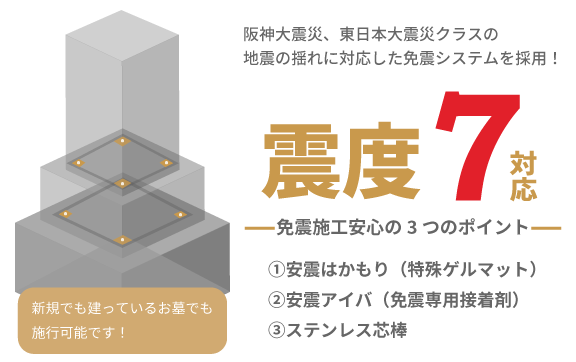 02.倒壊ゼロを目指す、耐震・免震施工